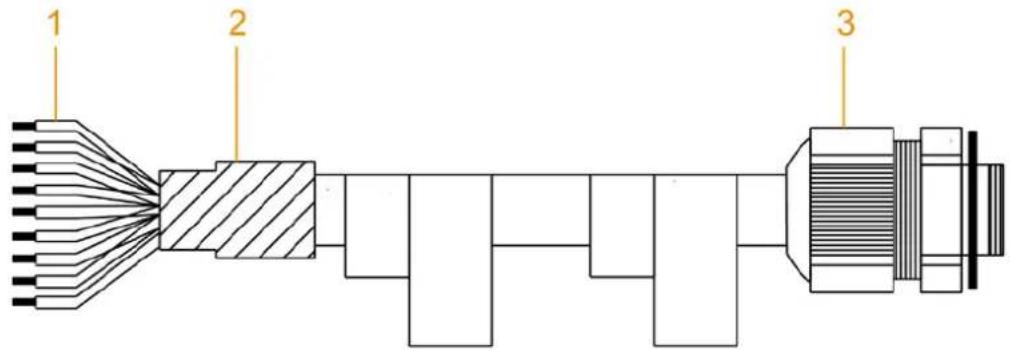 1 2 3