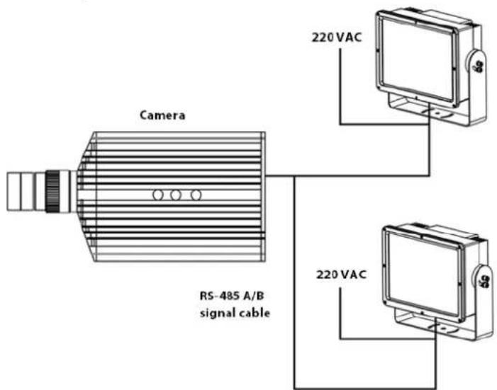 Camera RS-485 A/B signal cable 220 VAC 220 VAC
