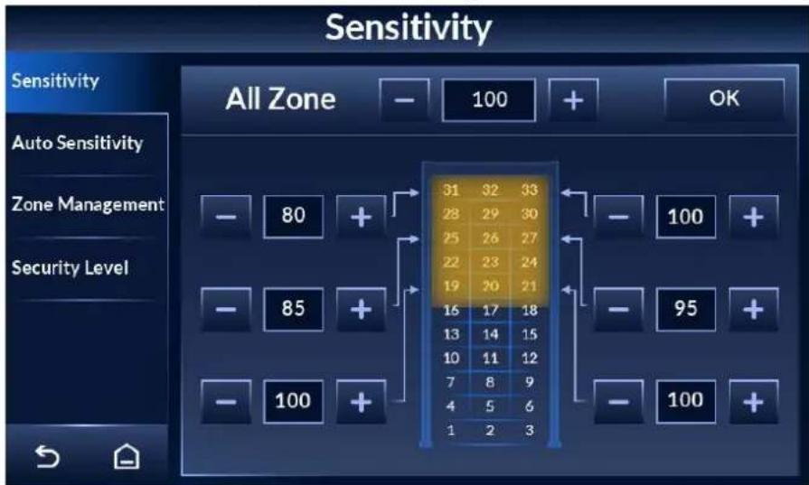 Sensitivity All Zone 100 + OK Auto Sensitivity Zone Management Security Level - 80 + - 85 + - 100 + 31 32 33 28 29 30 25 26 27 22 23 24 19 20 21 16 17 18 13 14 15 10 11 12 7 8 9 4 5 6 1 2 3