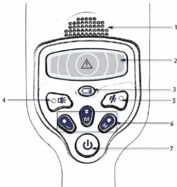 Diagram of a medical or electronic device with numbered parts and labeled buttons, likely for diagnostic or testing purposes.