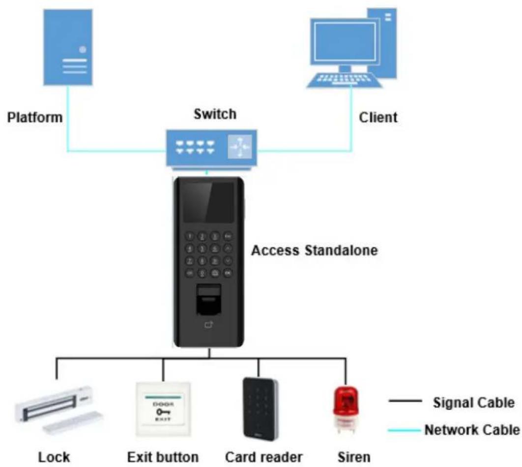 Dahua Technology ASI2212J-D - Application - 2