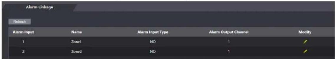 Alarm Linkage Relechis Alarm Input Name Alarm Input Type Alarm Output Channel Modify 1 Zone1 NO 1 ✓ 2 Zone2 NO 1 ✓