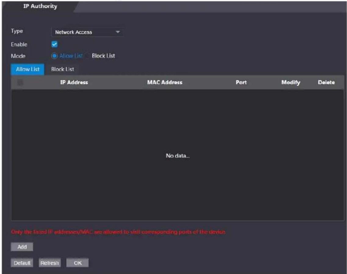 IP Authority Type Network Access Enable ✓ Mode Allow List Block List Allow List Block List IP Address MAC Address Port Modify Delete No data... Only the listed IP addresses/MAC are allowed to visit corresponding ports of the device Add Default Refresh OK