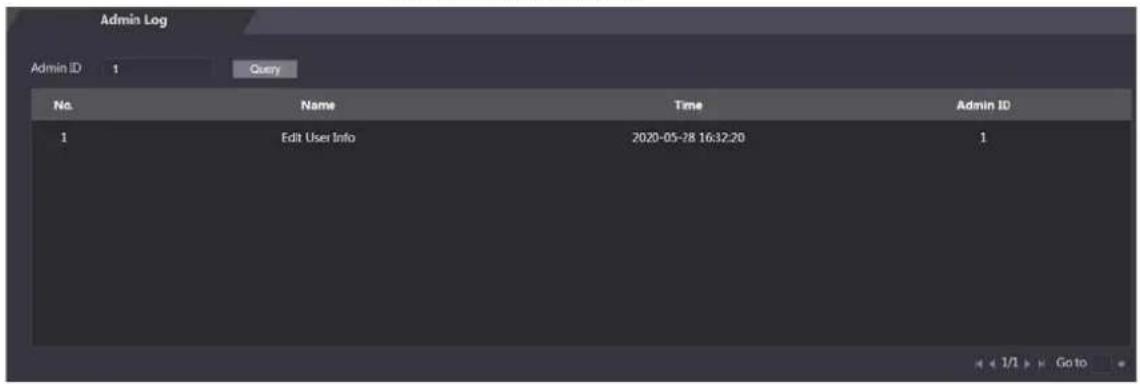 Admin Log Admin ID 1 Query No. Name Time Admin ID 1 Edit User Info 2020-05-28 16:32:20 1 4 1/1 Go to
