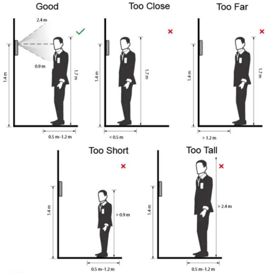 Dahua Technology ASI7214Y-V3 - Face Position - 1