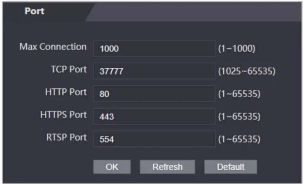 Port Max Connection 1000 (1~1000) TCP Port 37777 (1025~65535) HTTP Port 80 (1~65535) HTTPS Port 443 (1~65535) RTSP Port 554 (1~65535) OK Refresh Default