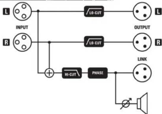 Eikon EK6NF - L OUTPUT (XLR) - 1