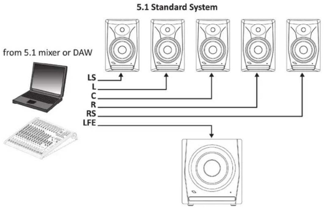 Eikon EK6NF - IMPOSTAZIONE SURROUND 5.1 - 2