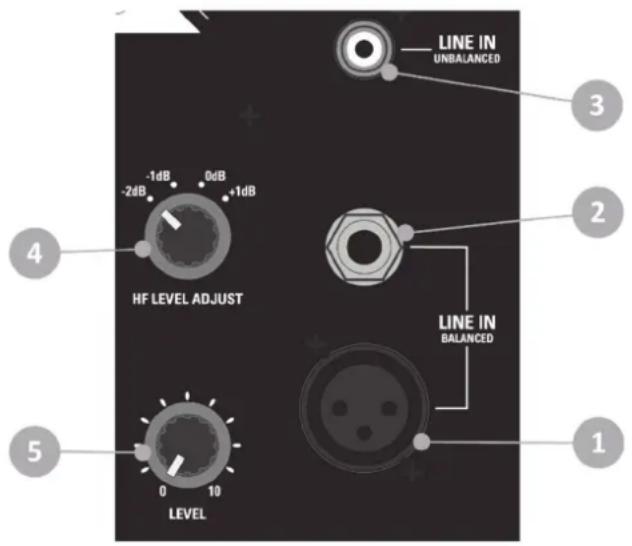 LINE IN UNBALANCED 3 2 LINE IN BALANCED 4 HF LEVEL ADJUST 5 LEVEL 1 0 10
