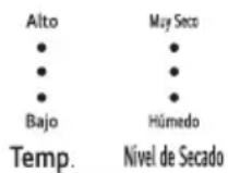LG WK22GGS6 - Drying Programme Guide - 1