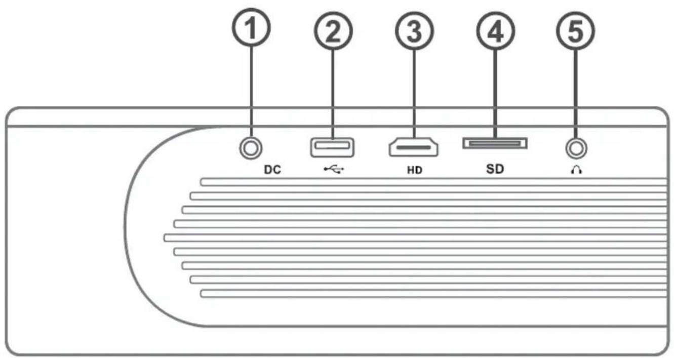 ① ② ③ ④ ⑤ DC HD SD