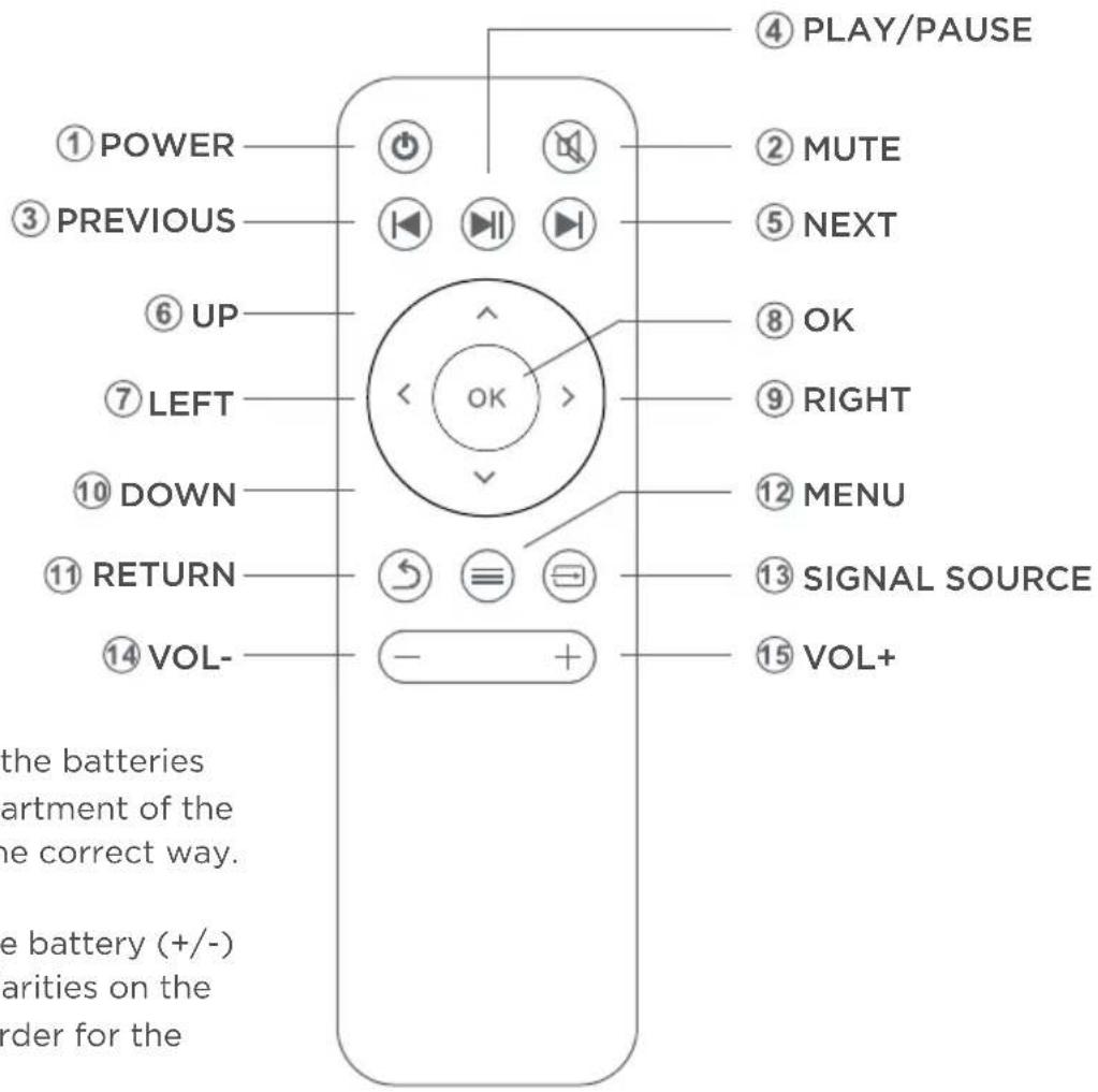 ① POWER ③ PREVIOUS ⑥ UP ⑦ LEFT ⑩ DOWN ⑪ RETURN ⑭ VOL- the batteries artment of the one correct way. the battery (+/-) varities on the order for the ④ PLAY/PAUSE ② MUTE ⑤ NEXT ⑧ OK ⑨ RIGHT ⑫ MENU ⑬ SIGNAL SOURCE ⑮ VOL+ the batteries partment of the one correct way.