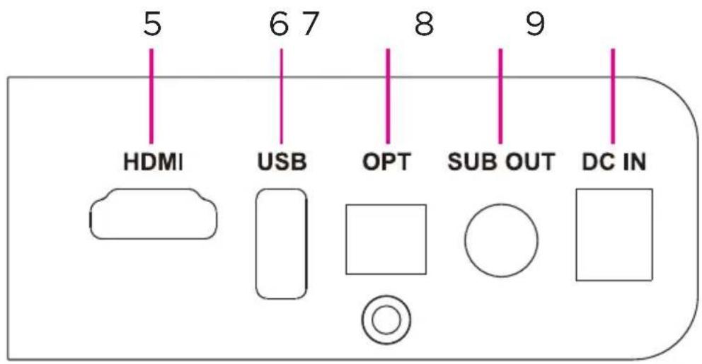 5 6 7 8 9 HDMI USB OPT SUB OUT DC IN