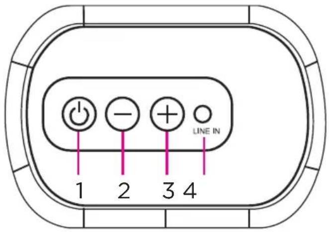 1 2 3 4 LINE IN