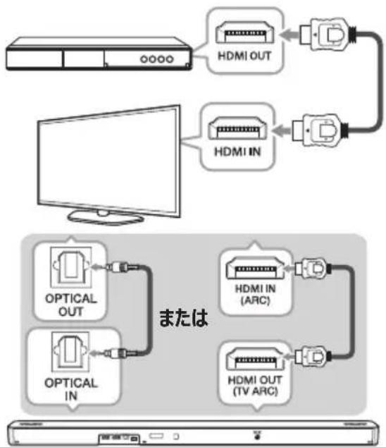 LG SL8YGA - オプション機器の接続 - 1