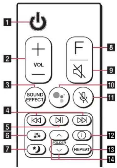 1 2 3 4 5 6 7 VOL SOUND EFFECT F 8 9 10 11 12 13 14 FOLDER REPEAT