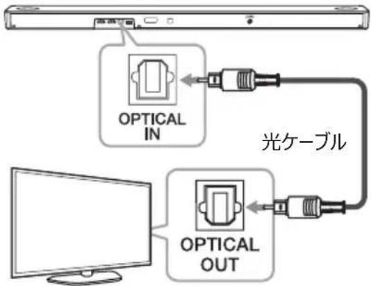 OPTICAL IN 光ケーブル OPTICAL OUT