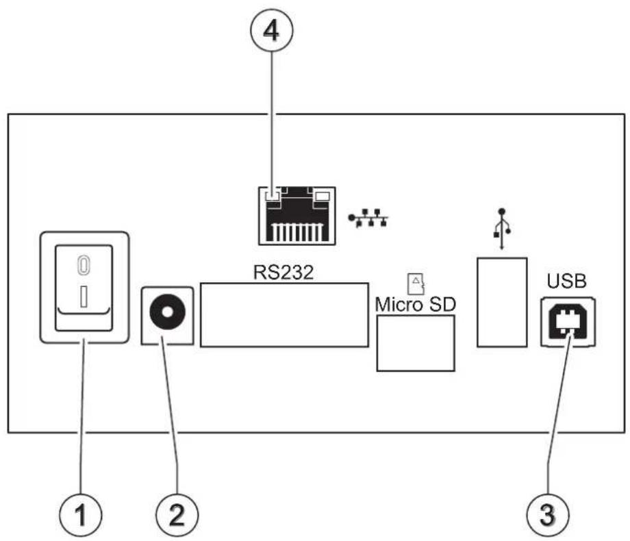 RS232 Micro SD USB ① ② ③ ④