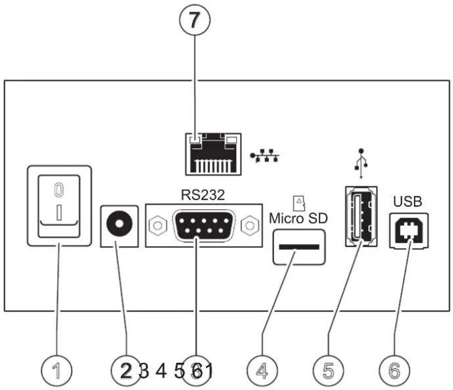 7 RS232 Micro SD USB ① ② ③ ④ ⑤ ⑥ ⑦
