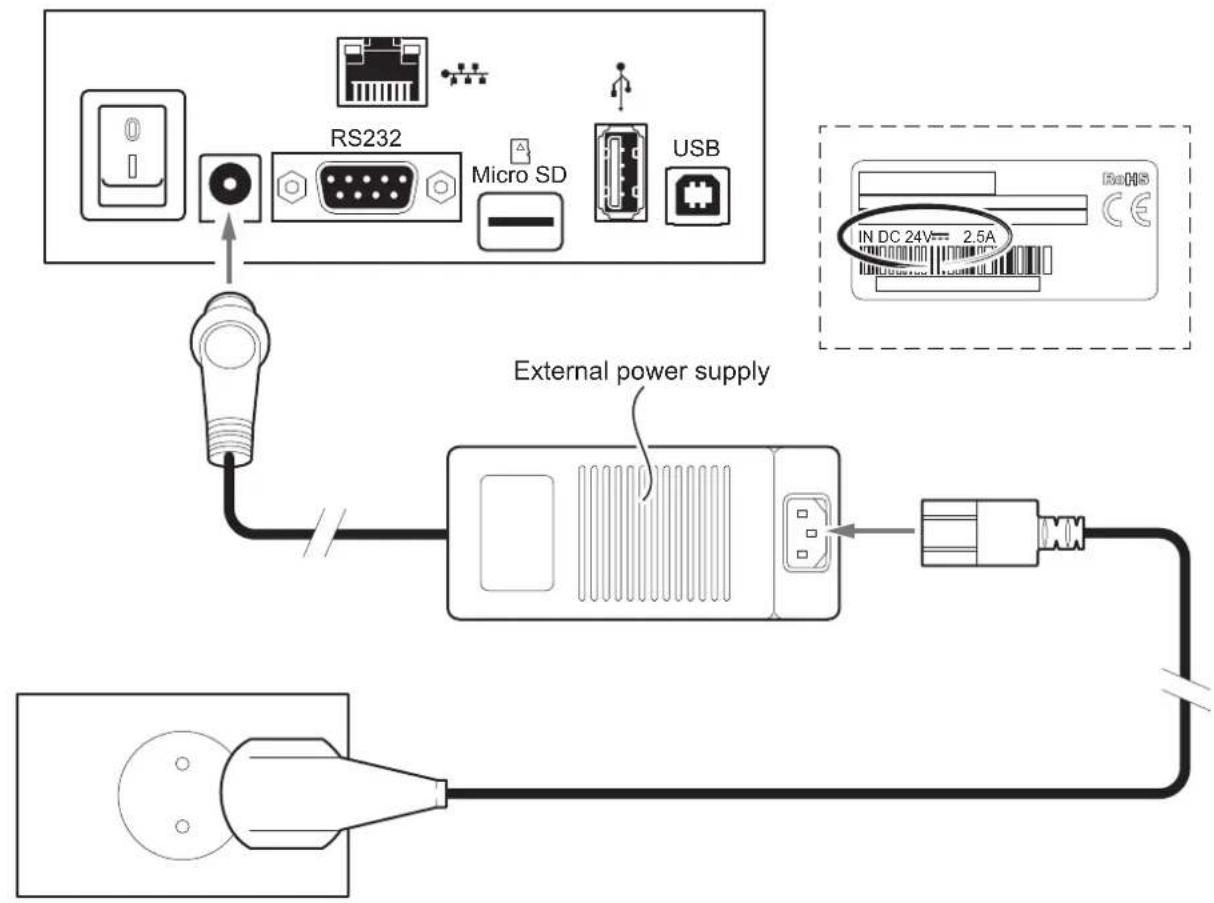 RS232 Micro SD USB External power supply IN DC 24V= 2.5A