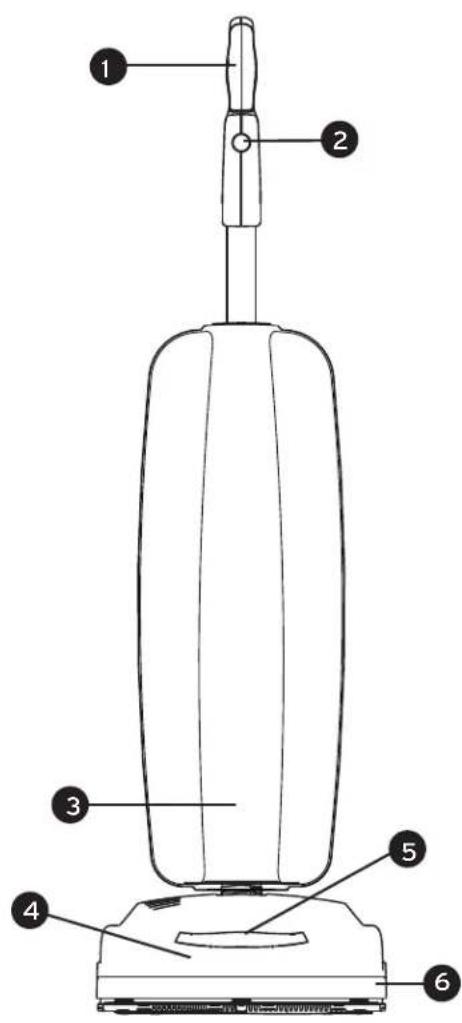 Technical diagram of a vacuum cleaner with numbered parts labeled 1 through 6