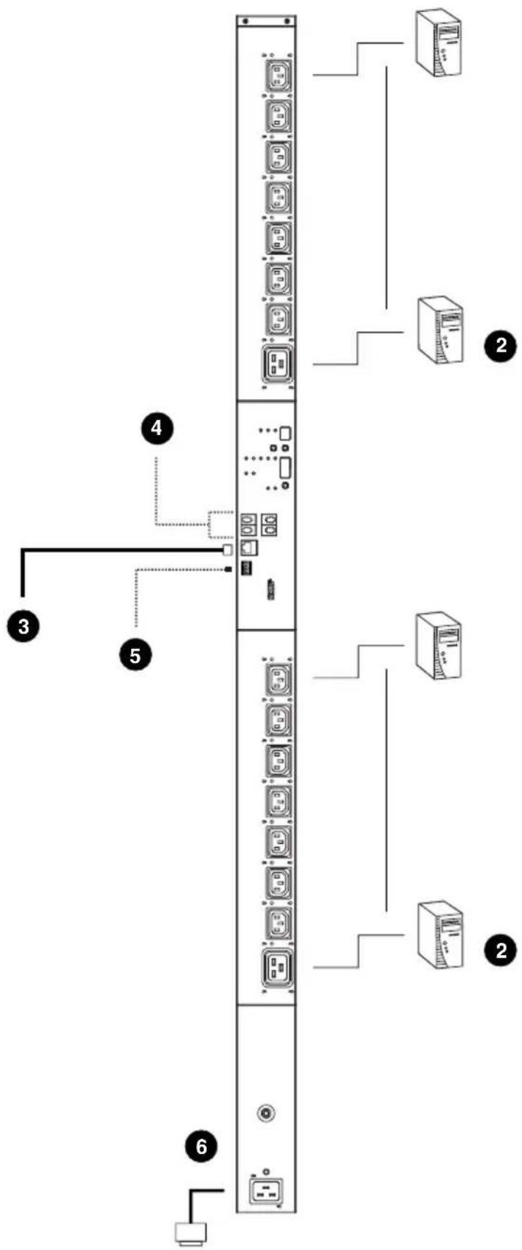 Diagram of a server rack with labeled components including ports, switches, and connectors