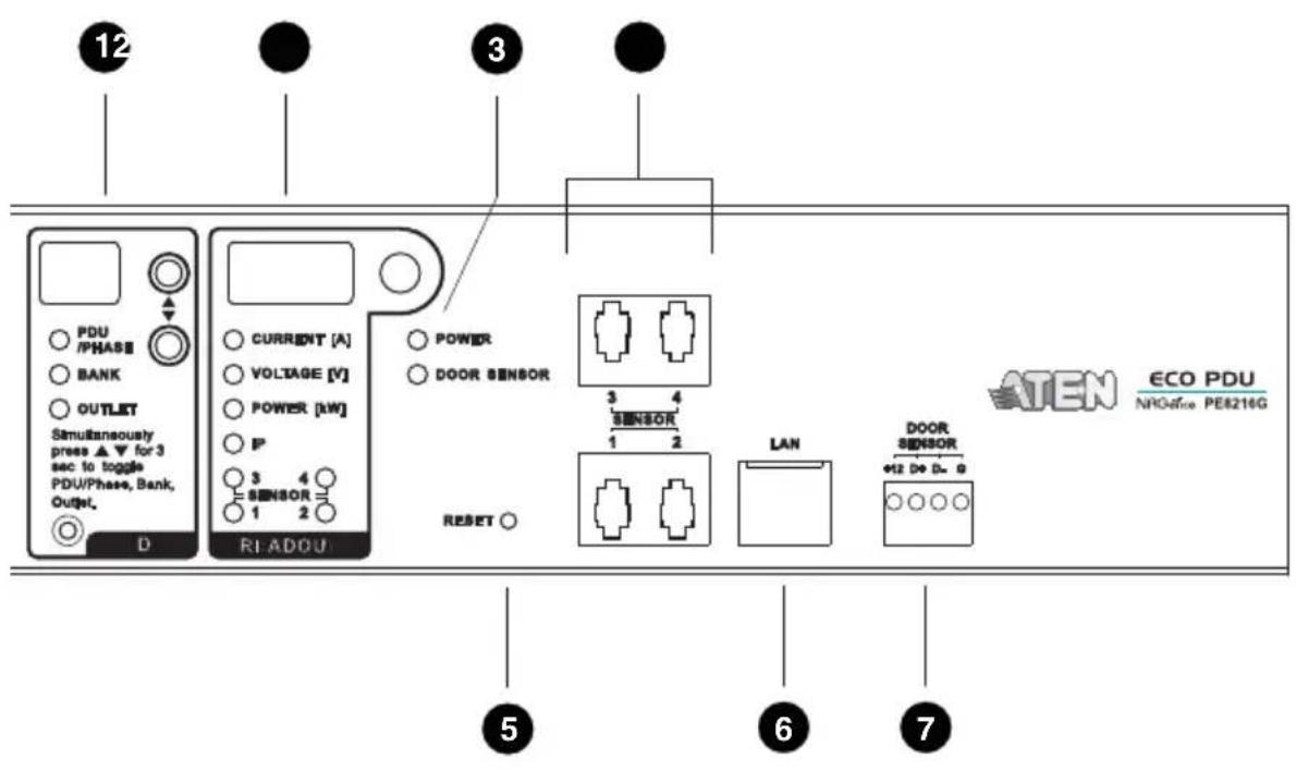 12 3 PDU /PHASE ○ BANK ○ OUTLET Simultaneously press ▲ ▼ for 3 sec to toggle PDU/Phase, Bank, Outlet. D RIADOU ● CURRENT [A] ○ VOLTAGE [V] ○ POWER [kW] ○ P ○ 3 4 ○ ○ SENSOR = 1 2 ○ ● POWER ○ DOOR SENSOR RESET ○ 3 4 SENSOR 1 2 LAN ● DOOR SENSOR ⊕12 D⊕ D- ○ ATEN ECO PDU NROOffice PE8216G 5 6 7