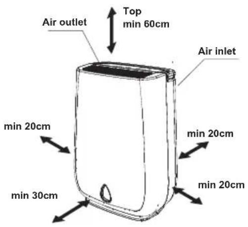 Air outlet Top min 60cm Air inlet min 20cm min 30cm min 20cm min 20cm