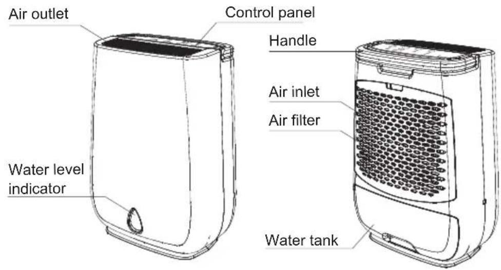 Air outlet Control panel Handle Air inlet Air filter Water level indicator Water tank