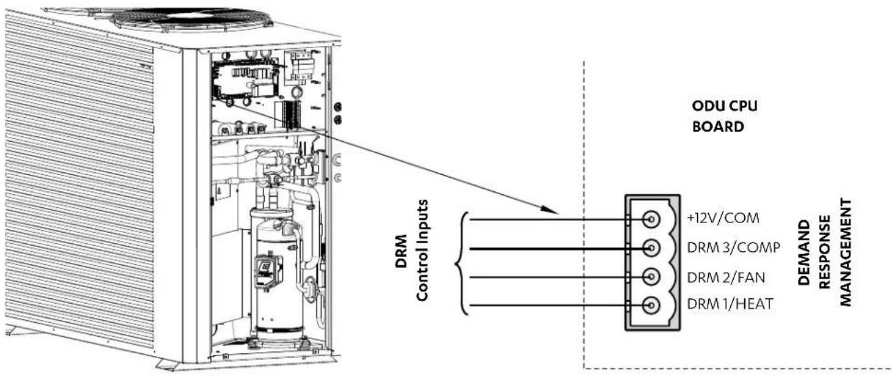 ODU CPU BOARD DRM Control Inputs +12V/COM DRM 3/COMP DRM 2/FAN DRM 1/HEAT DEMAND RESPONSE MANAGEMENT