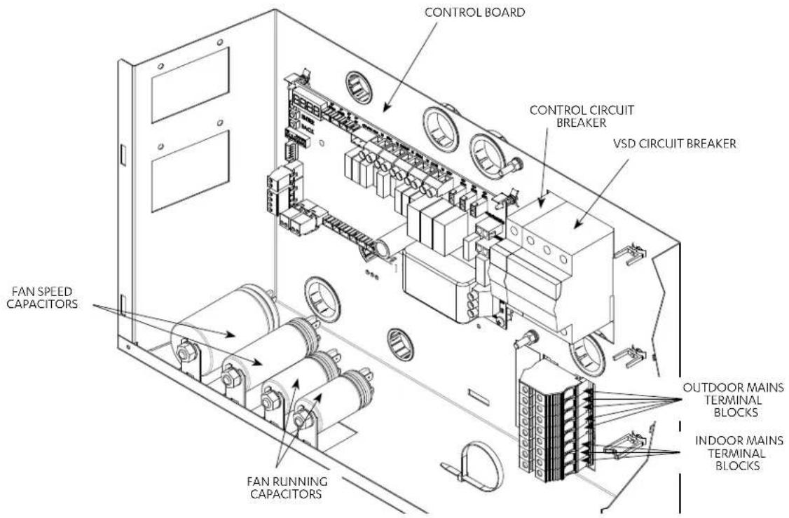 CONTROL BOARD CONTROL CIRCUIT BREAKER VSD CIRCUIT BREAKER FAN SPEED CAPACITORS FAN RUNNING CAPACITORS OUTDOOR MAINS TERMINAL BLOCKS INDOOR MAINS TERMINAL BLOCKS