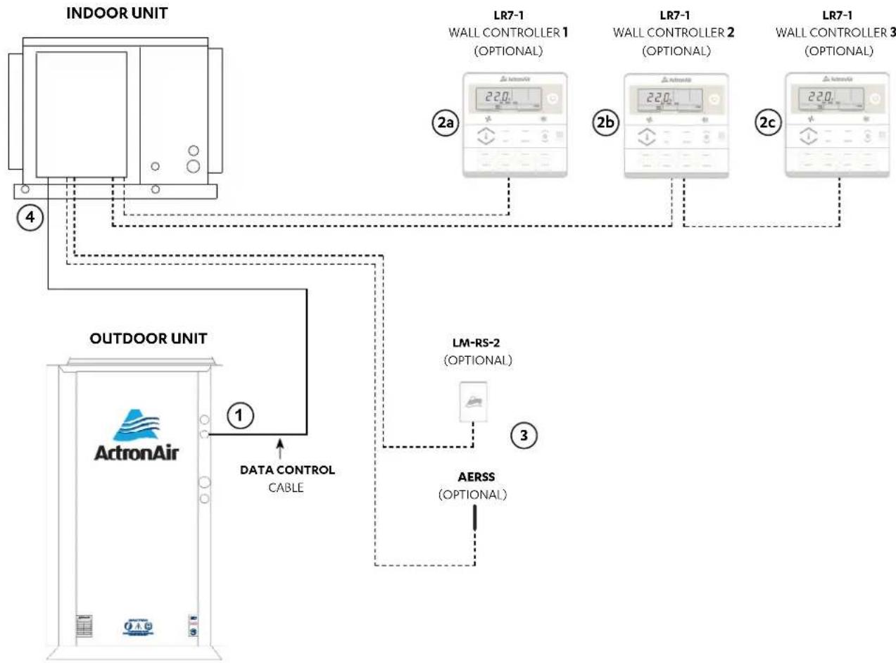 ActronAir CRV210T - Advance Outdoor Units - 1