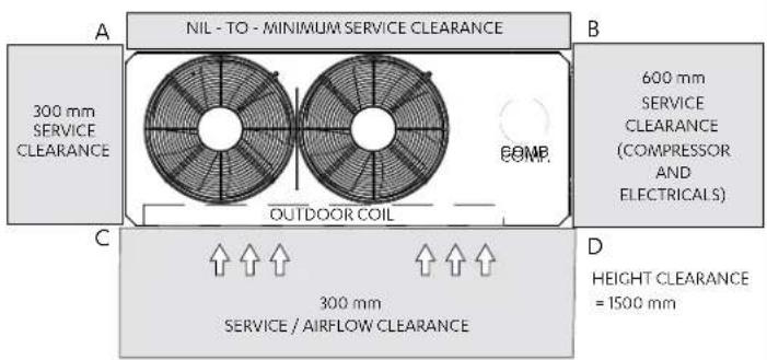 NIL - TO - MINIMUM SERVICE CLEARANCE 300 mm SERVICE CLEARANCE OUTDOOR COIL COMP. 600 mm SERVICE CLEARANCE (COMPRESSOR AND ELECTRICALS) 300 mm SERVICE / AIRFLOW CLEARANCE HEIGHT CLEARANCE = 1500 mm