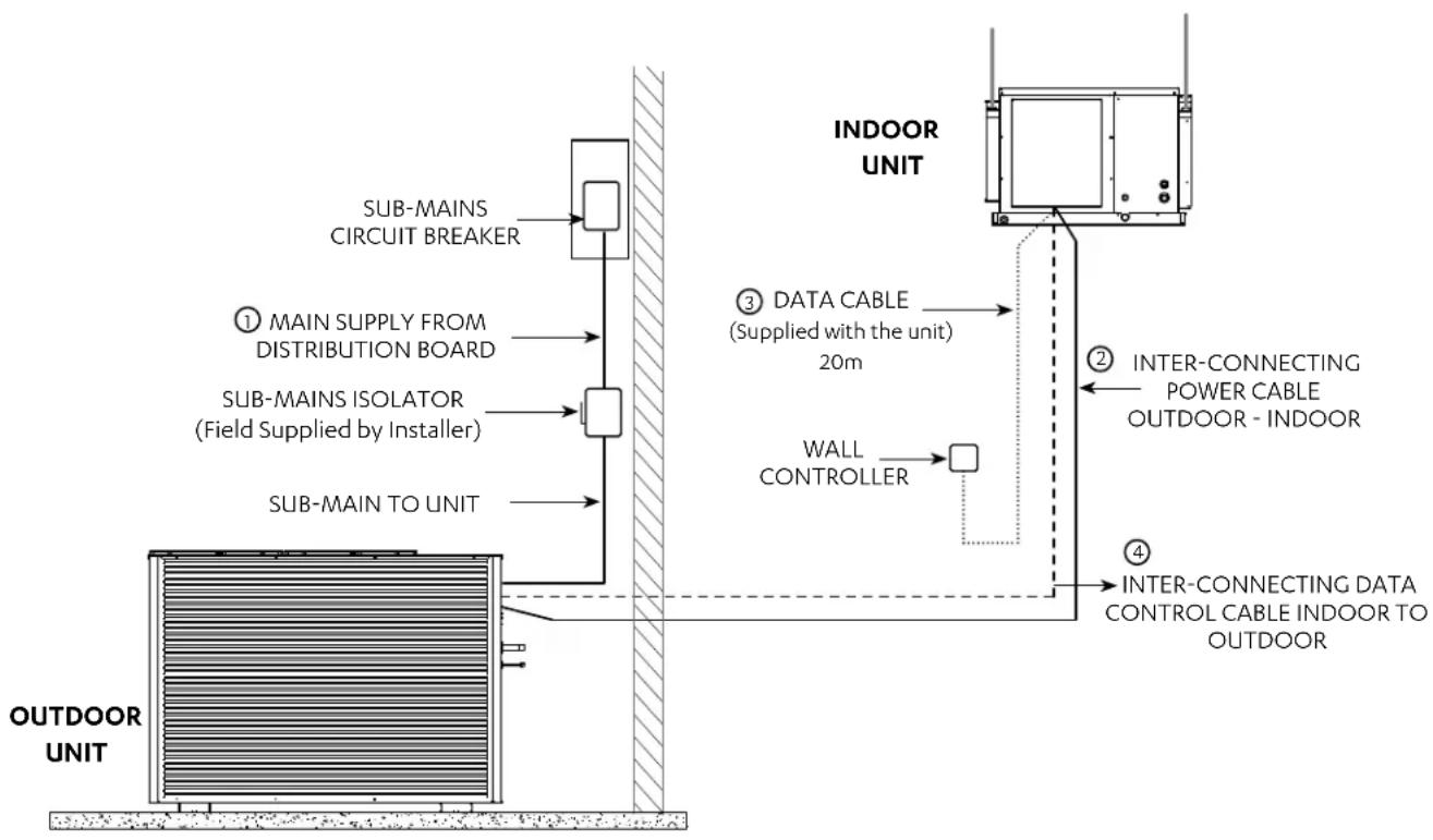 ActronAir CRV210T - Split Unit - 1