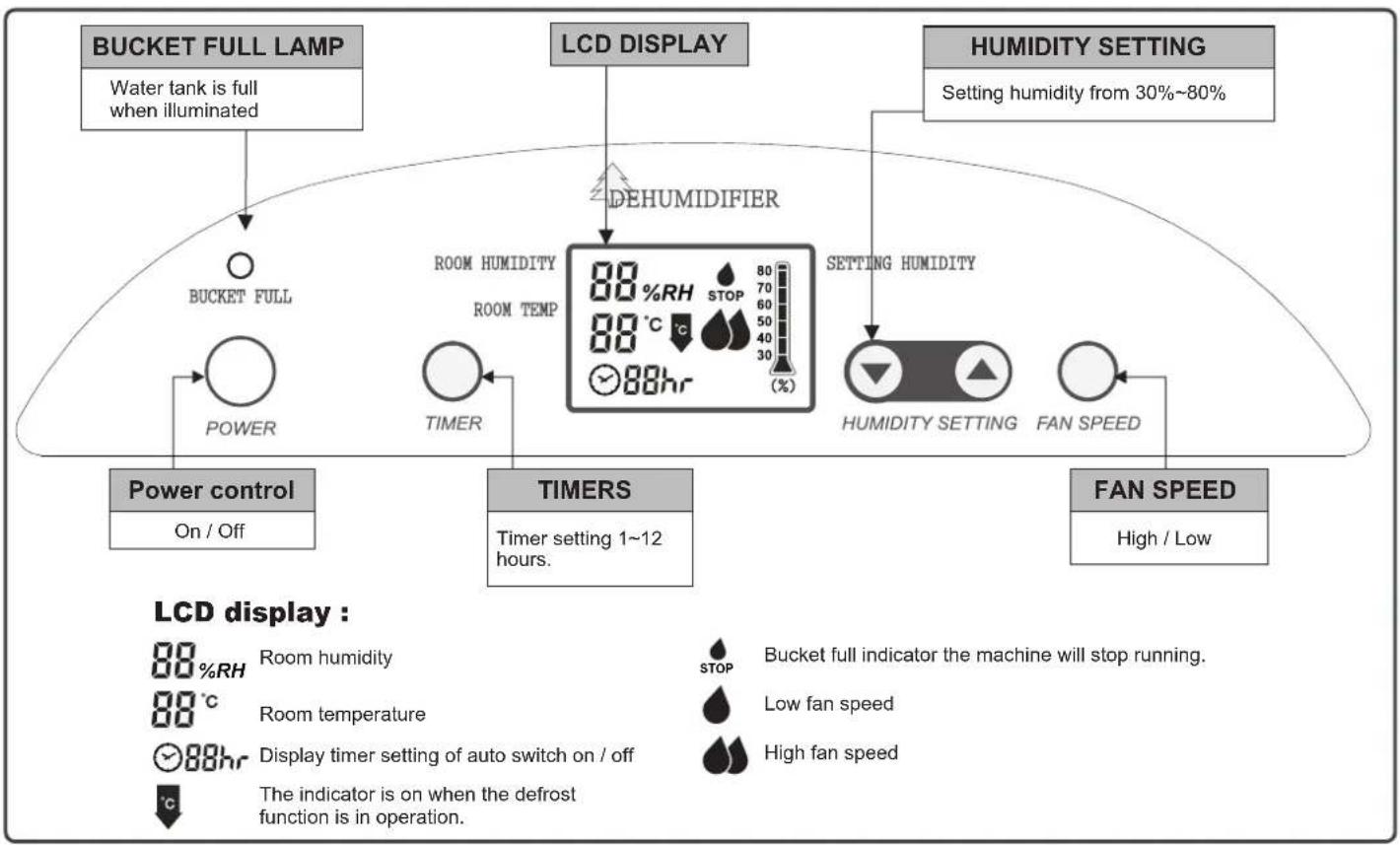 Ausclimate WDH-070EBP - FUNCTION EXPLANATION - 1