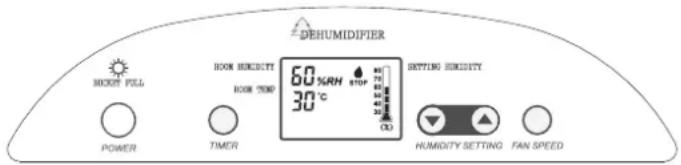 DEHUMIDIFIER MOCKET PILL ROOM HORIZUTI ROOM TEMO 60 %RH 30 °C SETTING HORIZUTY POWER TIMER HUMIDITY SETTING FAN SPEED
