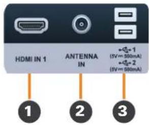 HDMI IN 1 ANTenna IN (IV=300mA) (IV=500mA) 1 2 3
