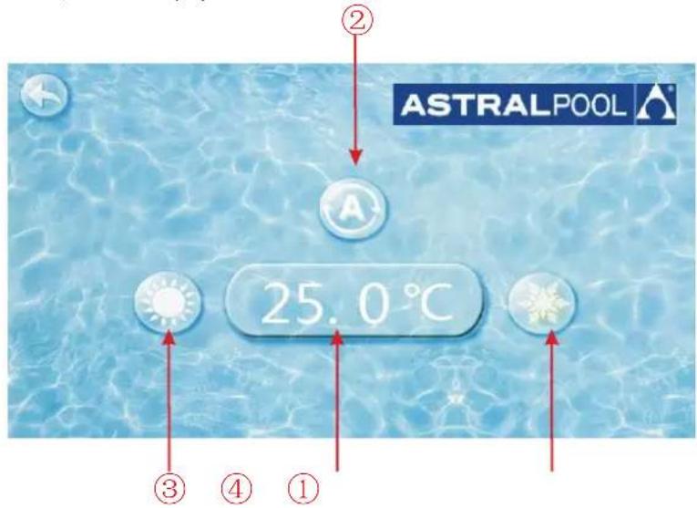 ASTRALPOOL 25.0°C