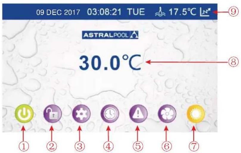 09 DEC 2017 03:08:21 TUE 17.5°C ASTRALPOOL 30.0°C ① ② ③ ④ ⑤ ⑥ ⑦ ⑧ ⑨