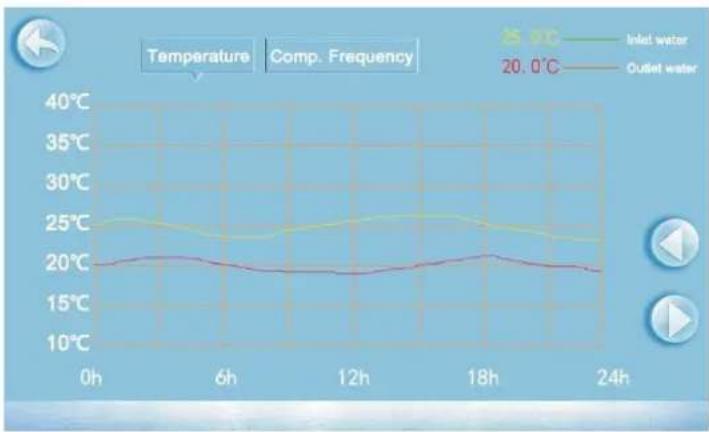 | Time | Inlet water (°C) | Outlet water (°C) | |---|---|---| | 0h | 25 | 20 | | 6h | 24 | 20 | | 12h | 25 | 19 | | 18h | 26 | 21 | | 24h | 23 | 19 |