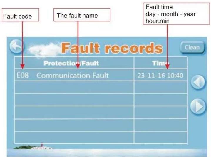 Fault code The fault name Fault time day - month - year hour:min Fault records Protection/Fault Time E08 Communication Fault 23-11-16 10:40 Clean