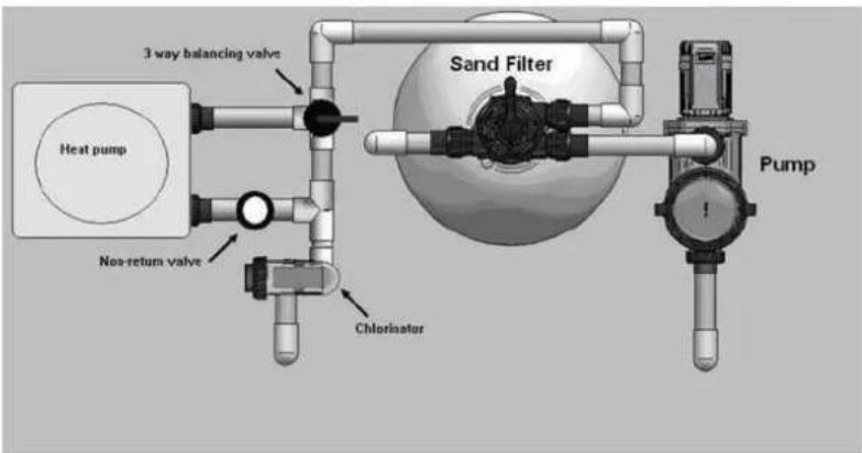 3 way balancing valve Sand Filter Heat pump Non-return valve Chlorinator Pump