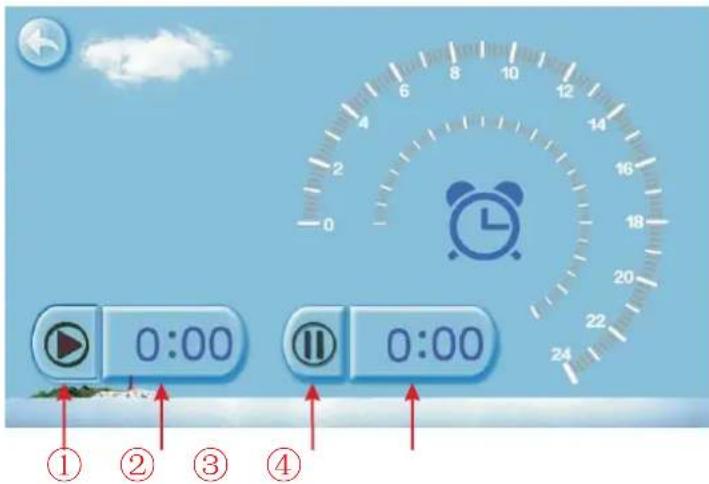 0:00 0:00 ① ② ③ ④