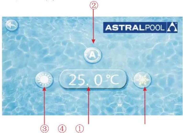 ASTRALPOOL 25.0°C