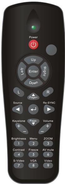 Power Up Left Enter Down L Page+ Source Re-SYNC Keystone Page- Volume + - Brightness Menu ZOOM 1 2 3 Contrast Freeze AV mute 4 5 6 S-Video VGA Video 7 8 9