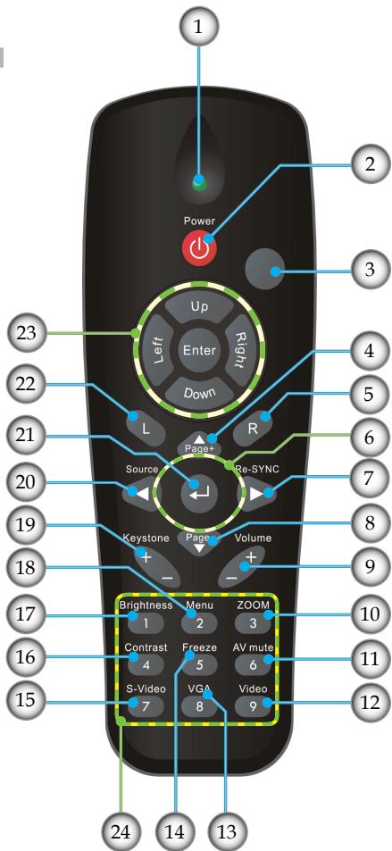 1 Power 2 Up Left Enter Right Down 3 4 5 6 7 8 9 10 11 12 13 14 15 16 17 18 19 20 21 22 23 Page+ Source Re-SYNC Keystone Page Volume - + - + - Brightness Menu ZOOM 1 2 3 Contrast Freeze AV mute 4 5 6 S-Video VGA Video 7 8 9 24