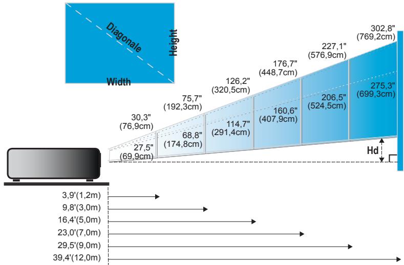 OPTOMA EP726i - Réglage du Zoom/Mise au point du Projecteur - 2