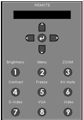 REMOTE Brightness 1 Contrast 2 Freeze 3 AV mute 4 S-Video 5 VGA 6 Video 7 8 9