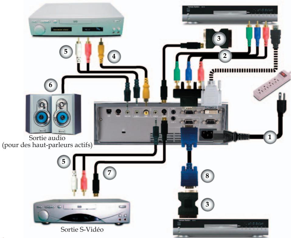 OPTOMA EP747 - Connector la vidéo - 1