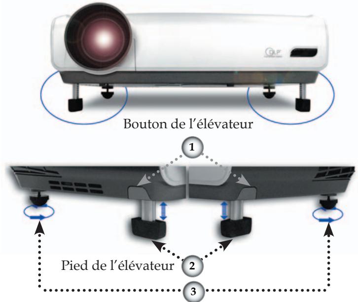 OPTOMA EP747 - Réglage de la hauteur de l'image du projecteur - 2